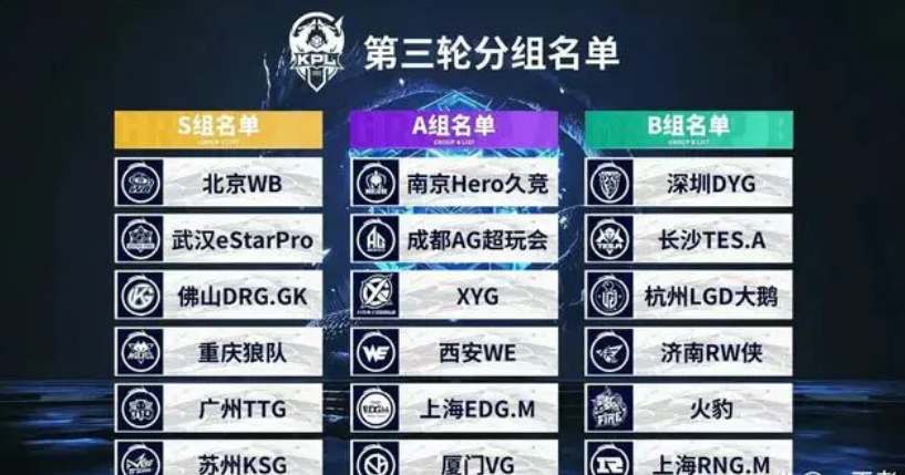 LTV指导